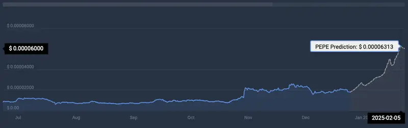 PEPE cryptocurrency price prediction